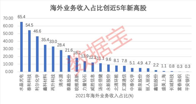 新闻 第21页