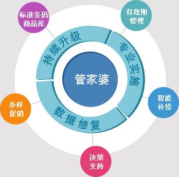 澳门和香港管家婆100%精准准确的精选解析、落实与策略