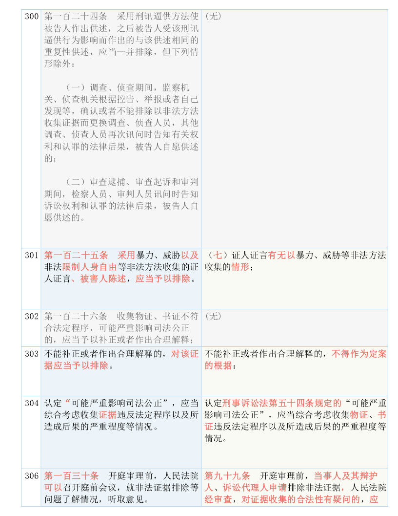 新澳门天天彩免费全年大全的仔细释义、解释与落实